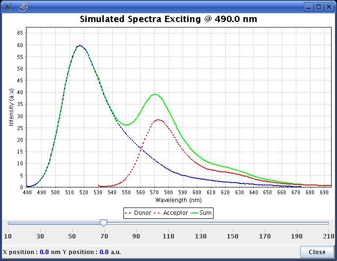 Simulated Spectra