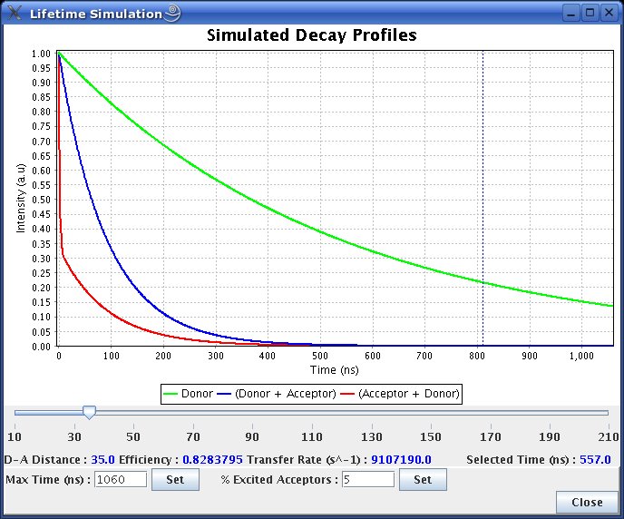 Simulated Decay Profile