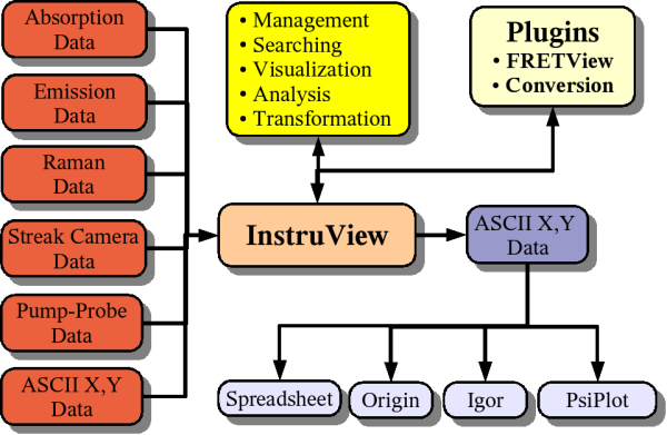 InstruView Parts